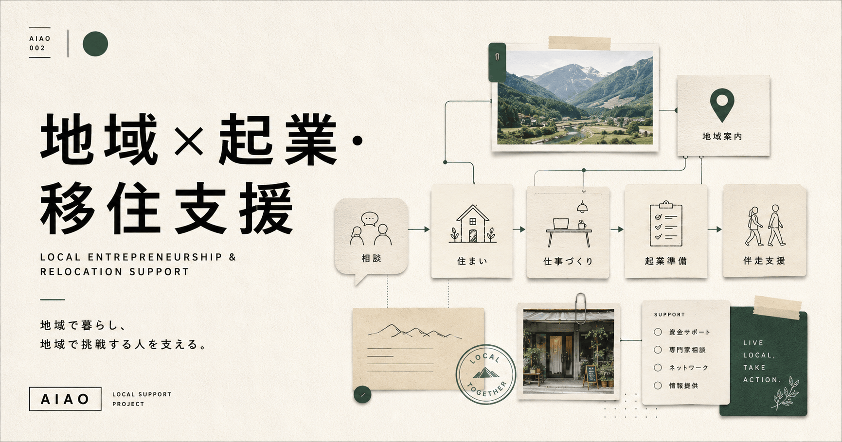 地域×起業・移住支援のイメージ
