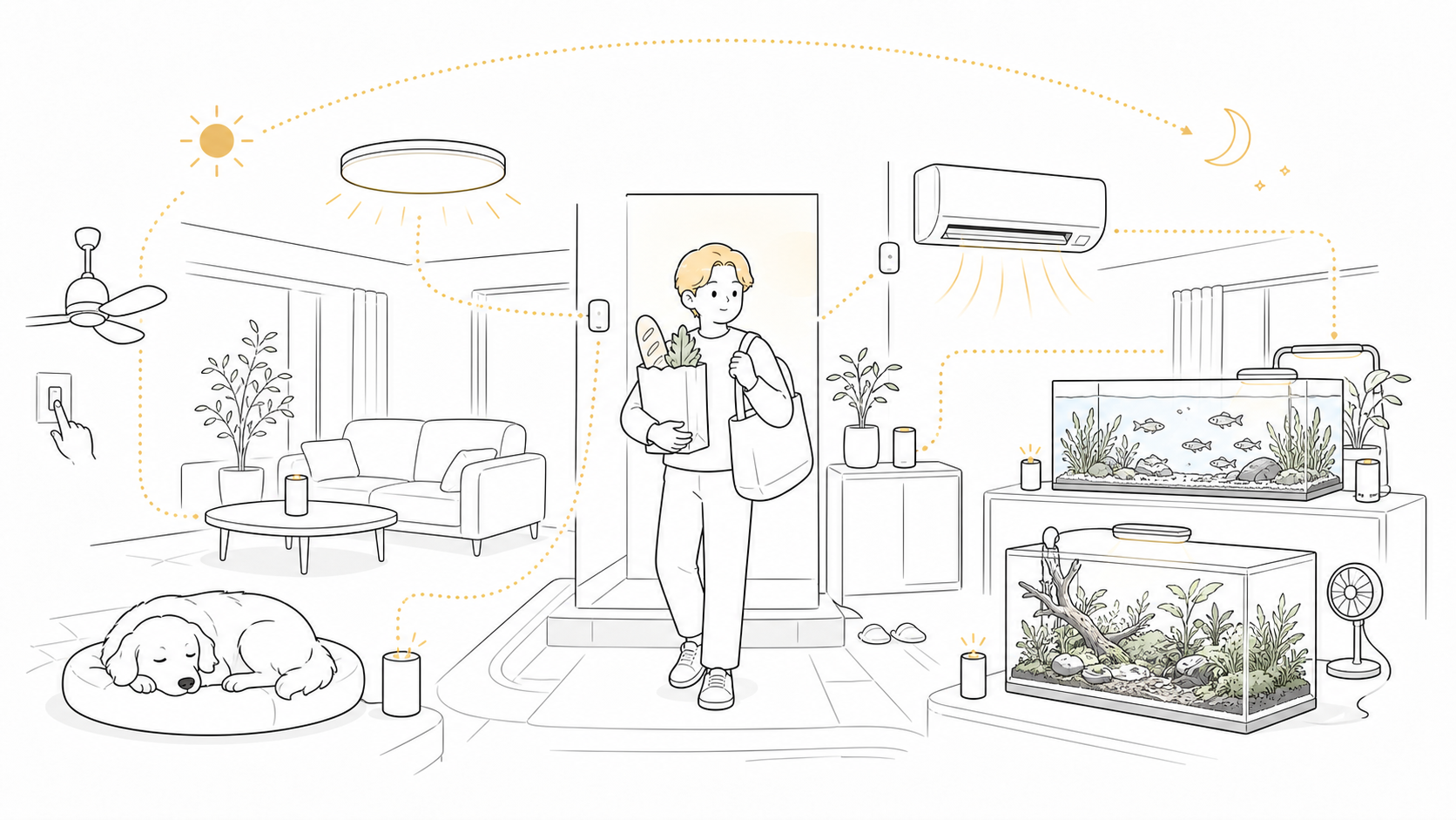 照明、空調、水槽、植物、犬の環境を一つの生活ルーティーンで管理する図